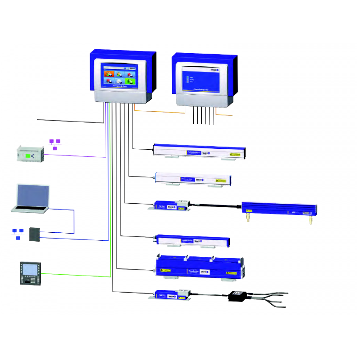 IQ Plattform - Steuerung und Überwachung von Ionisatoren im Fertigungsprozess
