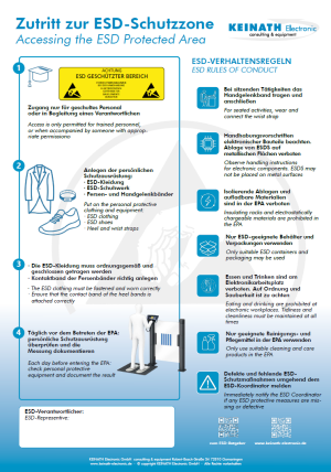 ESD Poster - Die wichtigsten EPA-Regeln auf einen Blick